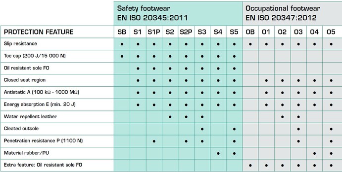 Suojaluokkataulukko EN 2021