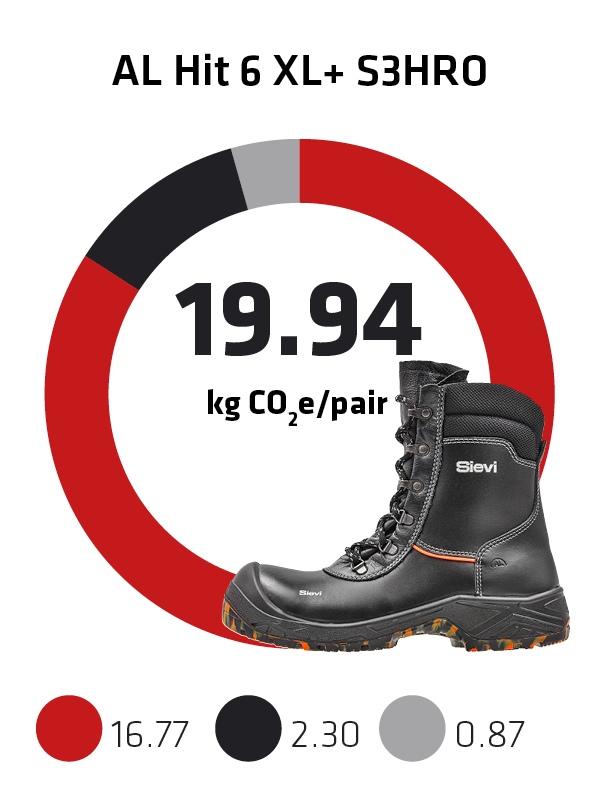 Sievi kokonaispaeaestoe jalkine AL Hit 6 XL+ S3HRO EN