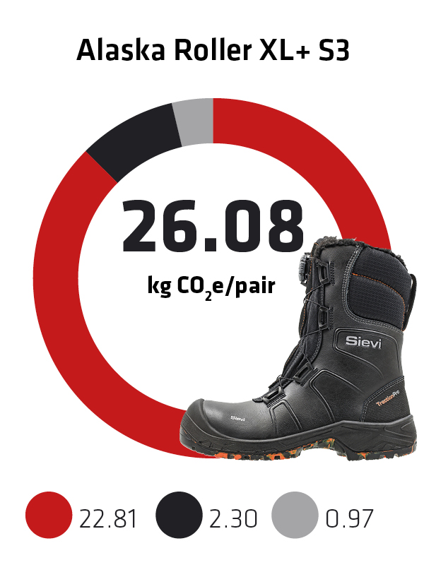 Sievi kokonaispaeaestoe jalkine Alaska Roller XL+ S3 EN