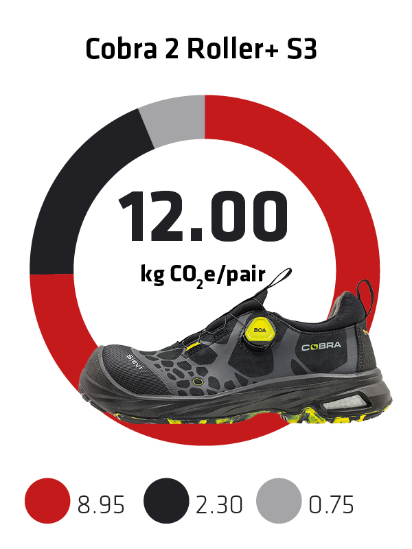 Sievi kokonaispaeaestoe jalkine Cobra 2 Roller+ S3 EN