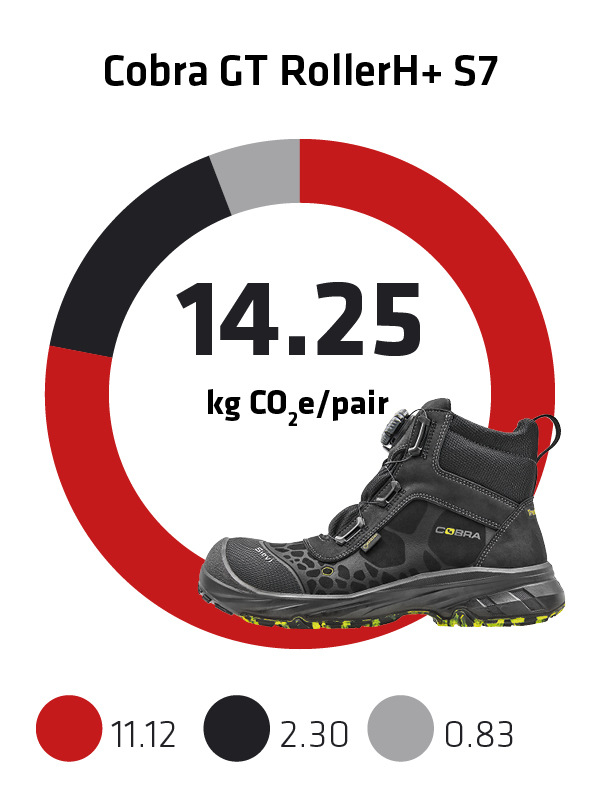 Sievi kokonaispaeaestoe jalkine Cobra GT RollerH+ S7 EN