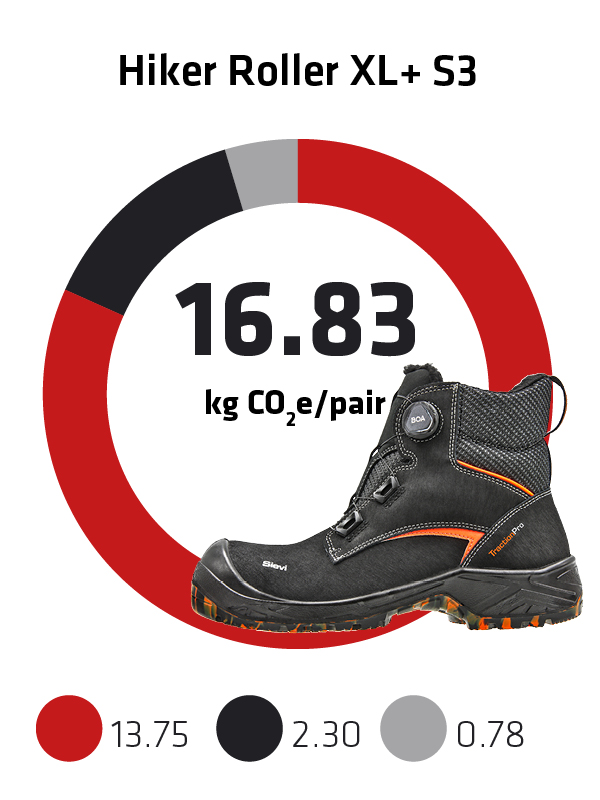 Sievi kokonaispaeaestoe jalkine Hiker Roller XL+ S3 EN