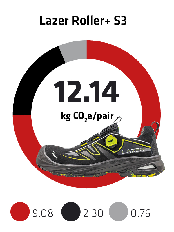 Sievi kokonaispaeaestoe jalkine Lazer Roller+ S3 EN