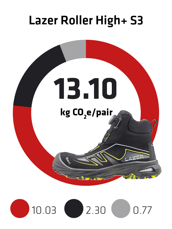 Sievi kokonaispaeaestoe jalkine Lazer Roller High+ S3 EN