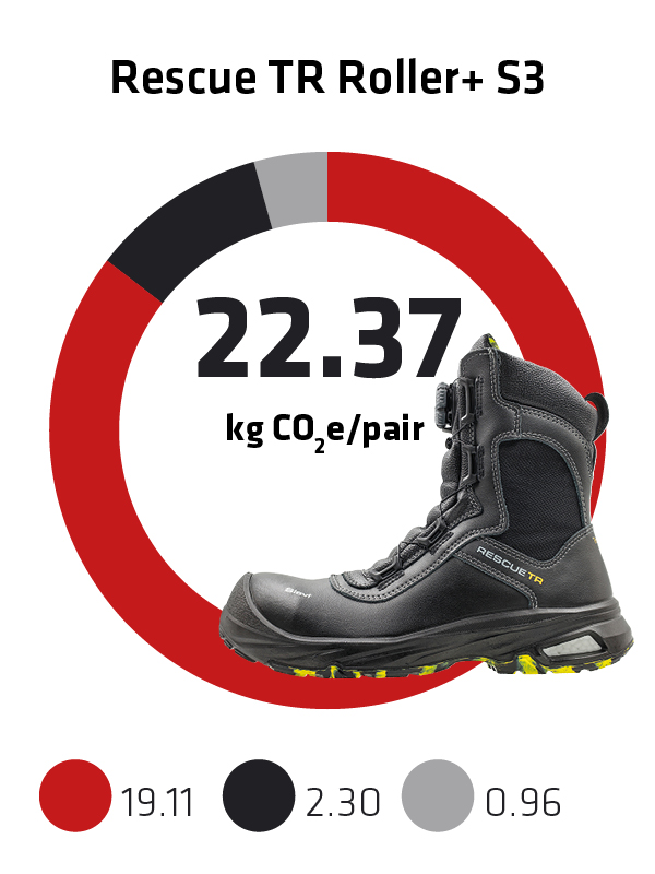Sievi kokonaispaeaestoe jalkine Rescue TR Roller+ S3 EN