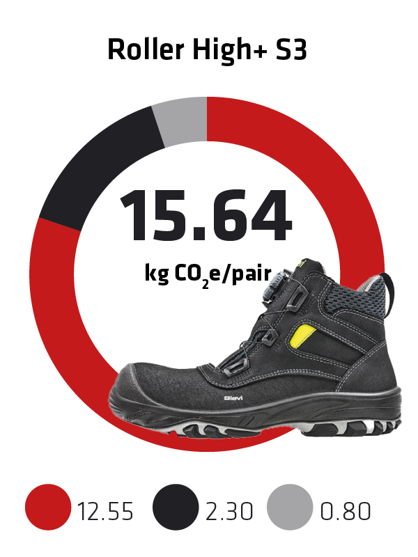 Sievi kokonaispaeaestoe jalkine Roller High+ S3 EN