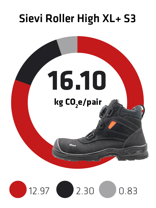 Sievi kokonaispaeaestoe jalkine Sievi Roller High XL+ S3 EN