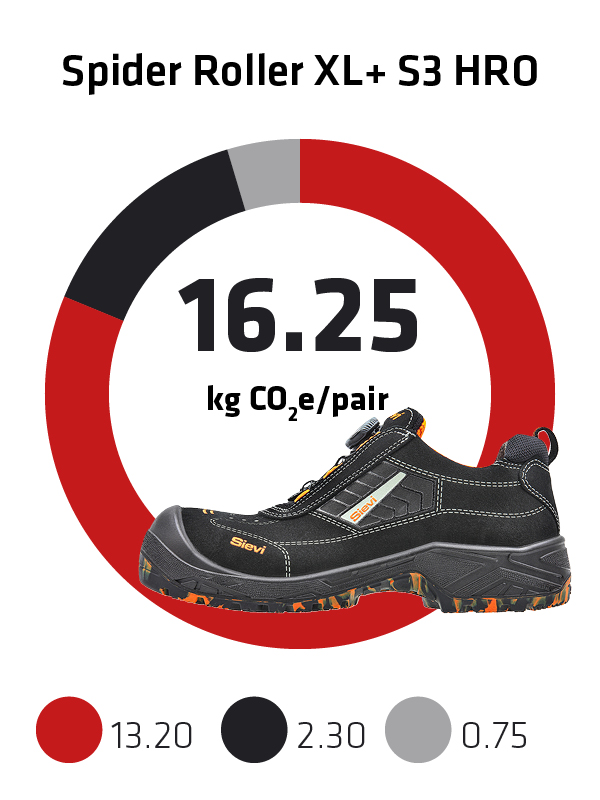 Sievi kokonaispaeaestoe jalkine Spider Roller XL+ S3 HRO EN