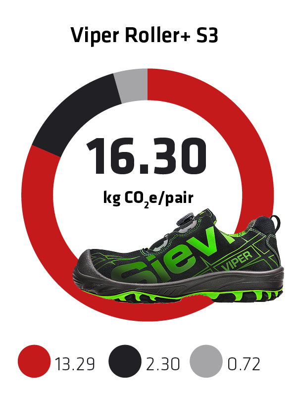 Sievi kokonaispaeaestoe jalkine Viper Roller+ S3 EN