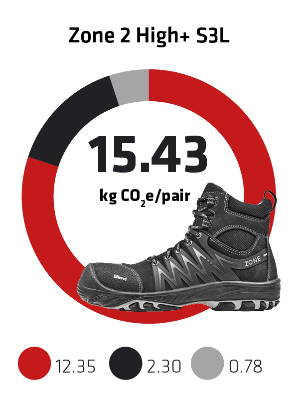 Sievi kokonaispaeaestoe jalkine Zone 2 High+ S3L EN