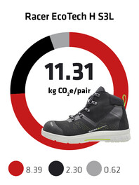 Sievi kokonaispaeaestoe jalkine Racer EcoTech H S3L EN