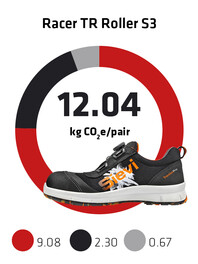 Sievi kokonaispaeaestoe jalkine Racer TR Roller S3 EN