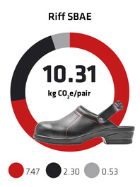 Sievi kokonaispaeaestoe jalkine Riff SBAE EN