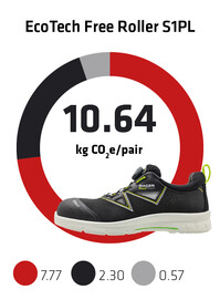 Sievi kokonaispaeaestoe jalkine EcoTech Free Roller S1PL EN