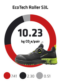 Sievi kokonaispaeaestoe jalkine EcoTech Roller S3L EN