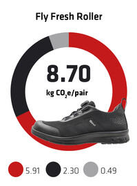 Sievi kokonaispaeaestoe jalkine Fly Fresh Roller EN