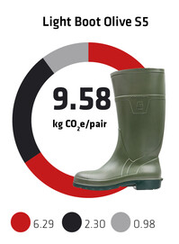 Sievi kokonaispaeaestoe jalkine Light Boot Olive S5 EN