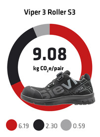 Sievi kokonaispaeaestoe jalkine Viper 3 Roller S3 EN